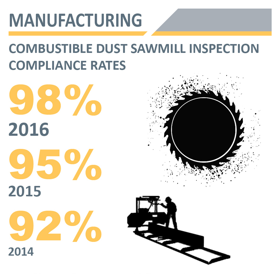 Manufacturing_sawmill_compliance.jpg