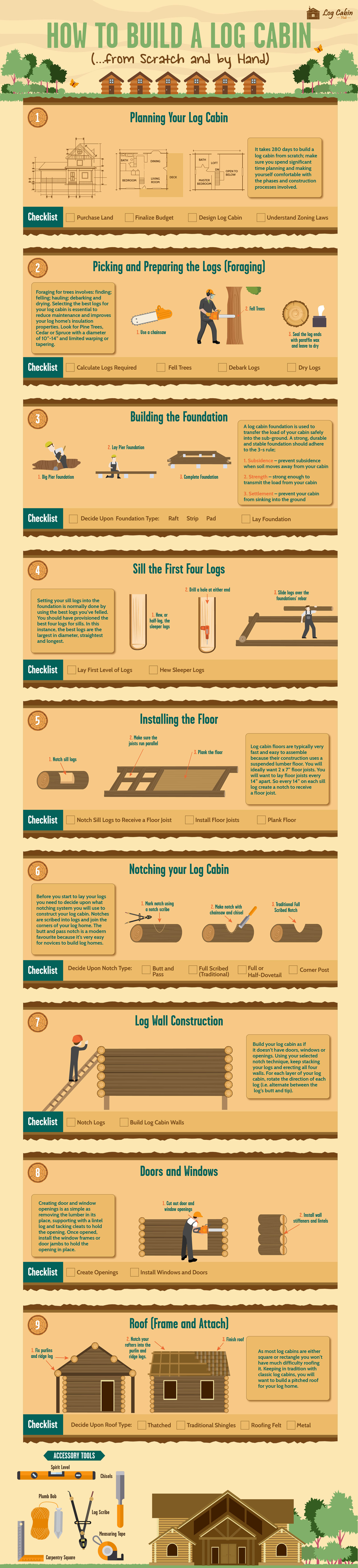 How to Build a Log Cabin